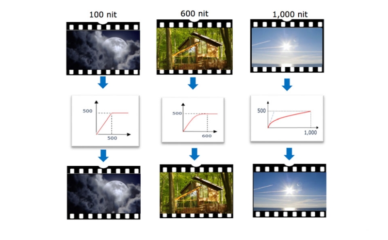 HDR Optimization Fig5b